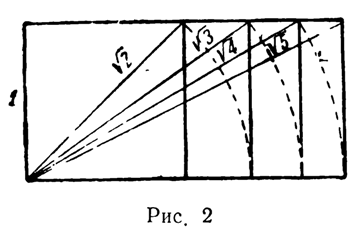 рис. 2