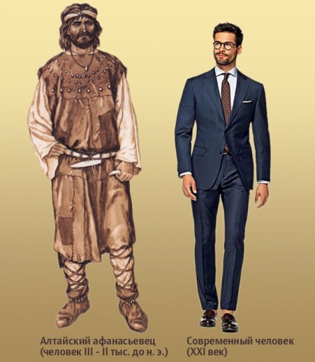 Сравнение роста алтайского афанасьевца и современного мужчины