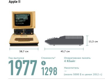 Apple II