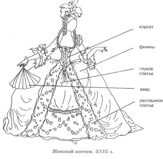 женский костюм 18 века