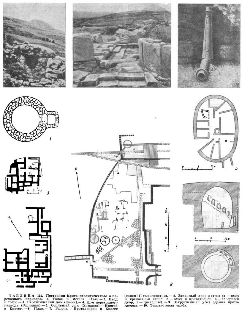 Таблица 125