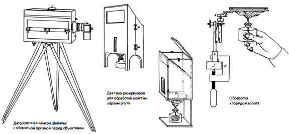 Оборудование и процесс дагеротипии Схема из книги Э. де Валикура «Фотография на металле .. . »