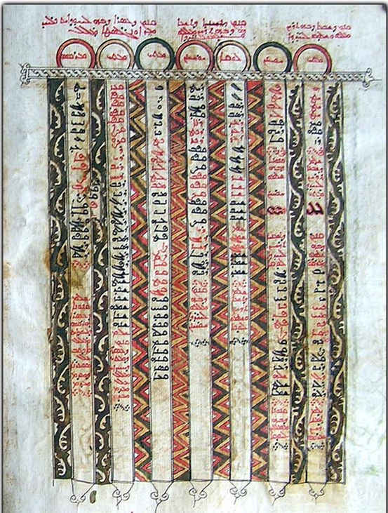Один из спасенных текстов псалмов с иллюстрациями. 1653 г. Credit: Amir Harrak
