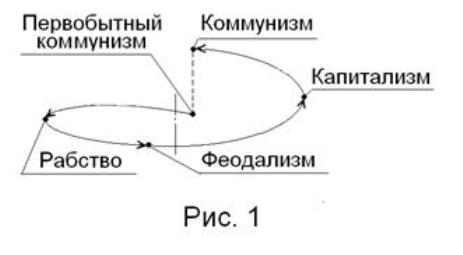 рис. 1 рис. 1