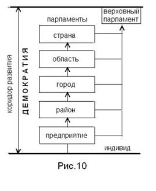 управление коллективной собственностью управление коллективной собственностью